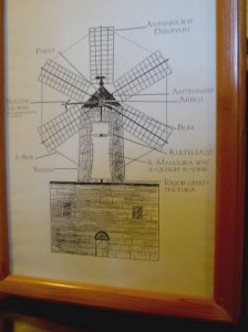 02 - drawing showing depicting names of parts of Windmill