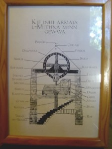 04 - Sketch of cross section of the Windmill